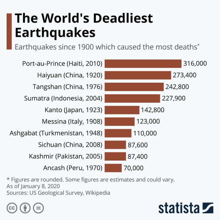 Info Terkini Gempa M 4,9 Kabupaten Bandung: Analisis hingga