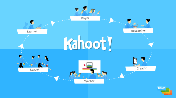 Kahoot untuk Menumbuhkan Minat dan Motivasi Belajar Peserta