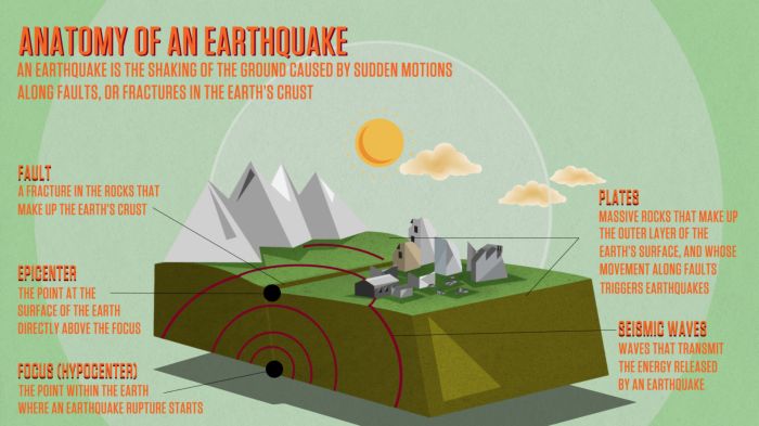 Earthquake statistics increasing decade 1948