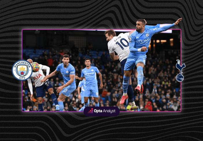 Prediksi Skor dan Rekor Pertemuan Coventry City vs Tottenham